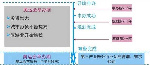 复盘十年奥森公园财富史，下一个风口在哪里？！