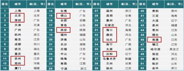 行业关注丨国瑞置业精准布局 深耕三大城市群