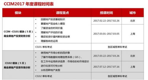 收入证明_未实现收入或损失