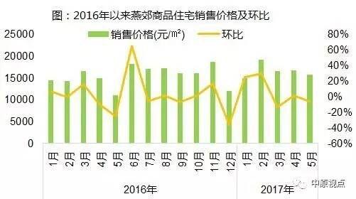 环京楼市：限购后还能去廊坊哪些区域买房？