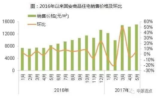 环京楼市：限购后还能去廊坊哪些区域买房？