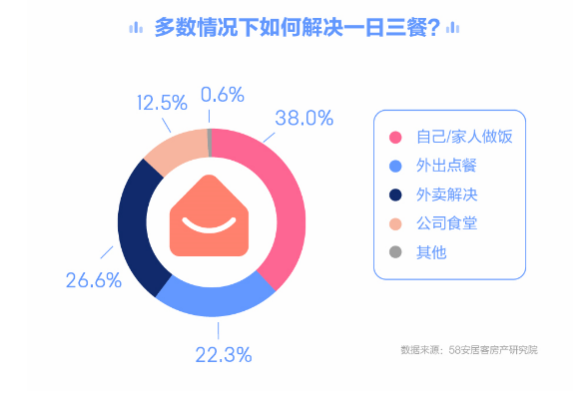 报告称半数以上租客日均陪伴爱宠超一小时