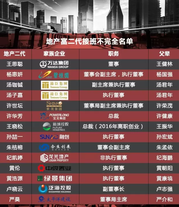 地产富二代：1个亿小目标背后，你不知道的故事