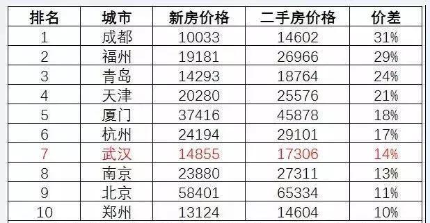 房价倒挂 刚需购房者买房为什么这么难？