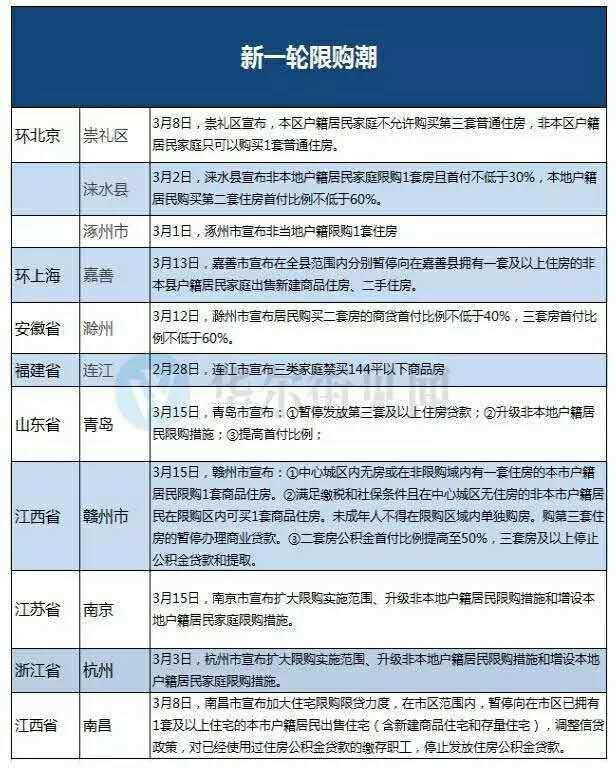 一夜醒来,广州、郑州、石家庄…这些城市都限