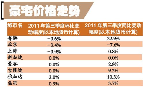 中国客买走新加坡2亿豪宅(组图)