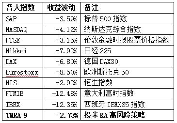 收入证明_收入指数的定义