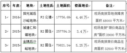 脱了缰绳的房价:顺义全线进入3万+