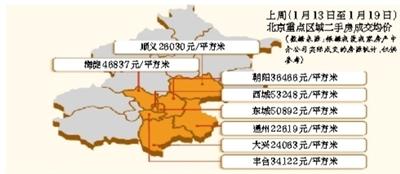 1月北京二手房网签量同比跌50% 成交均价比上月跌2%