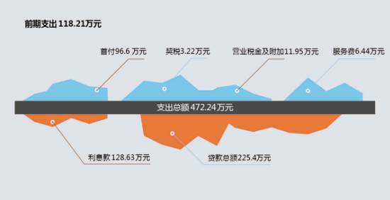 收入证明_上海收入4000(3)