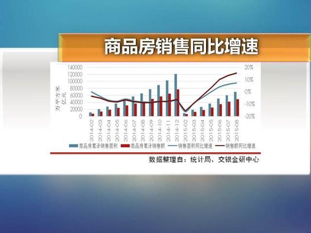 先从大范围来看，现在的楼市算不算景气，在哪个区间？第一张图表是国家房地产综合景气指数，根据这一统计，房地产景气情况在今年5、6月份有一波转折向上态势。