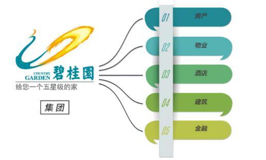 北森云计算:碧桂园如何打造品牌化的校招、体