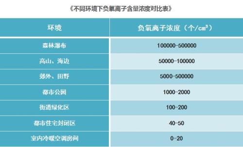 君山生活天然好空气 何须到海边