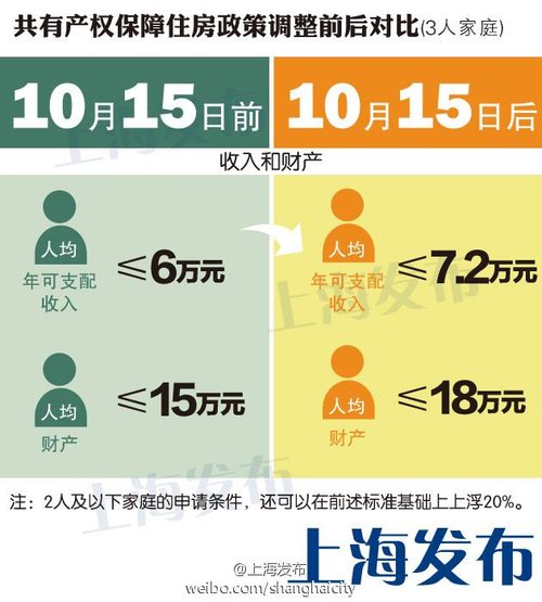 支付宝转账限额_人均财产限额