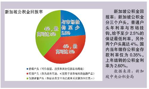 家庭收入分配图_收入证明图片_职工分配占收入比例