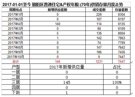 二三线城市限售 资金流向何方