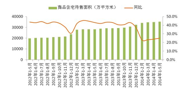 资金链_nra资金收入范围(2)