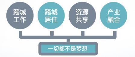 京唐城际铁路的建设 对于香河究竟有何意义