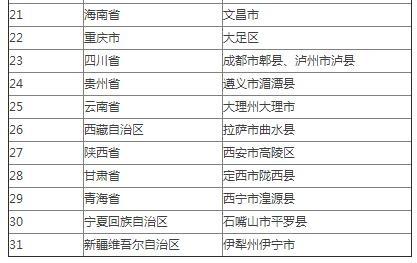 农村集体经营性建设用地入市试点扩大为33个县市区