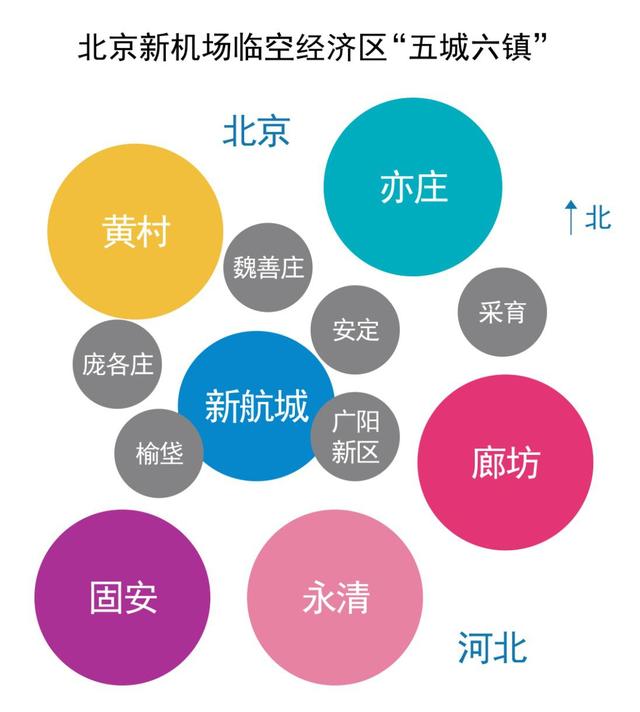新空港临空经济区产能达1.6万亿永清将成最宜居城市