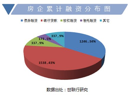 7月全国城市土地成交与房企融资排行榜_镇江