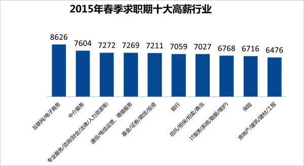 互联网薪资排行_2021上半年中国互联网广告收入排行榜!