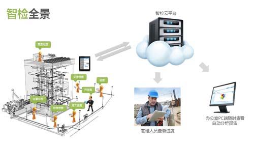 查和交楼验房 优秀的企业都在使用移动App啦