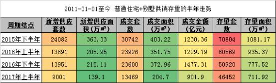 如何让“10年后”的你 不为错过“今天”而后悔？