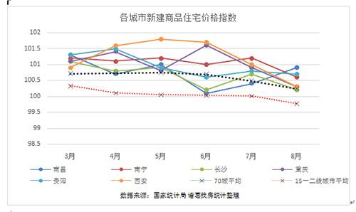 三天九城出台楼市新政：“限售”扩围至45城 