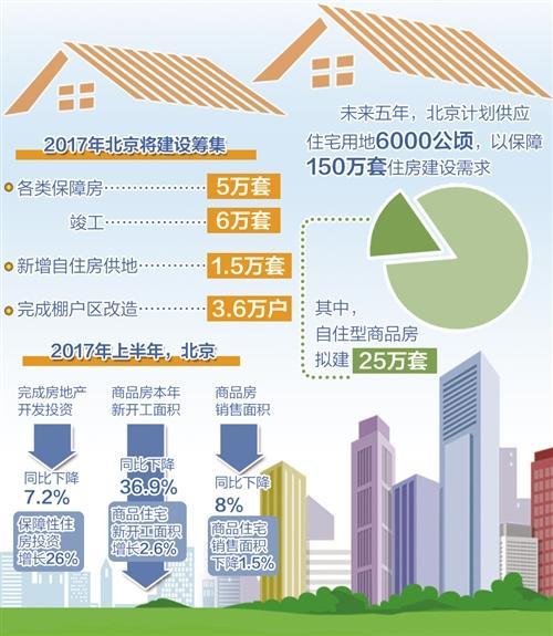 北京楼市调控不达目的不罢休