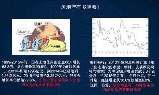 刘胜军：中国房价上涨的三大推手