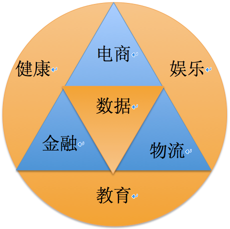 超级蜂巢之行 马云又在谋划什么