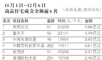 年关促销盘“月考”业绩飘红 以价换量成趋势