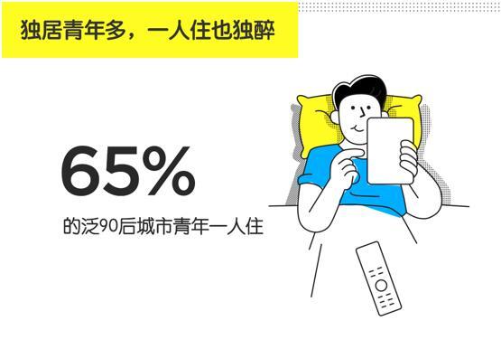 泛90后租住报告称：天秤座是最受欢迎室友