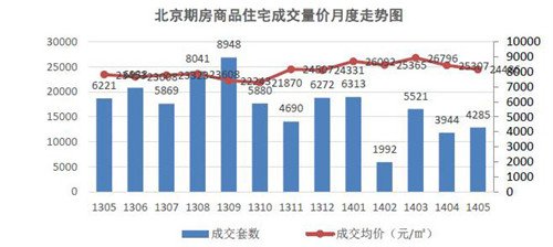 供需关系与市场趋势