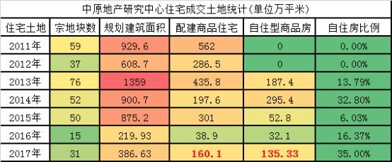 如何让“10年后”的你 不为错过“今天”而后悔？