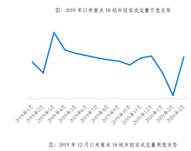 贝壳研究院：中国房地产市场极具韧性 楼市复苏是趋势