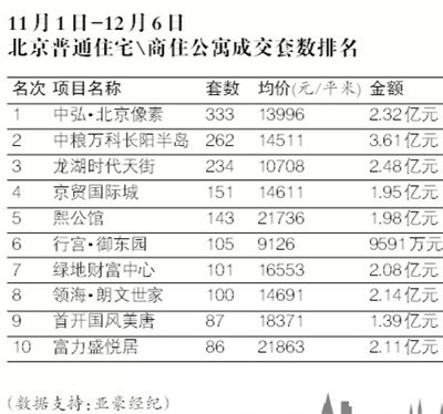 年关促销盘“月考”业绩飘红 以价换量成趋势