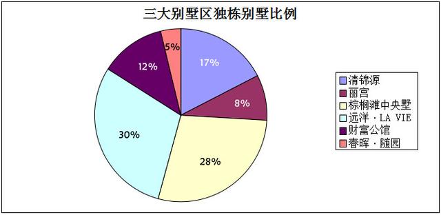 孙河GDP(2)