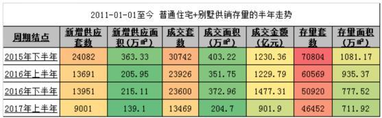 跨越20亿门槛 寻找地产调控大时代下奋进的“小个体”