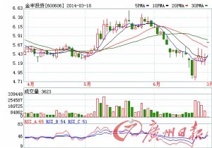 楼市降温:地产股暂难有大行情