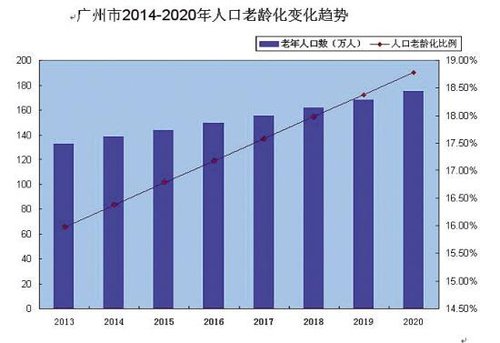 人口老龄化比率_中国人口危机快来了吗