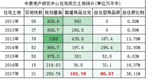 跨越20亿门槛 寻找地产调控大时代下奋进的“小个体”