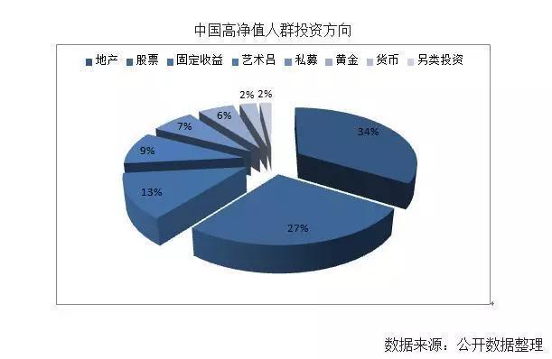 错过国贸 下一个集结的财富盛宴在哪里