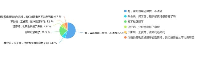 金九银十买房吗？四成人说调控房价也高买不起