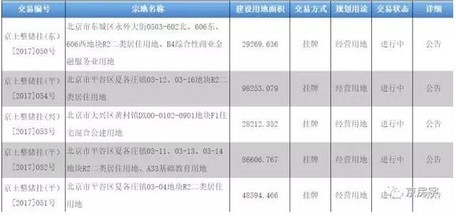 时隔五年东城再出宅地,房子还限价!