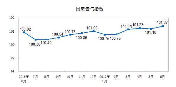前6个月全国房地产开发投资增速继续回落