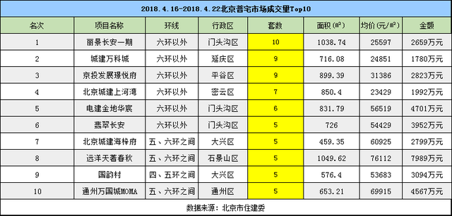 二手房成交环比下降 房价将延续平稳态势
