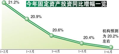 拉动GDP增长的四驾马车是_中国经济的 三驾马车 不灵了怎么办