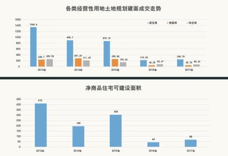 解读当下什么房产值得入手